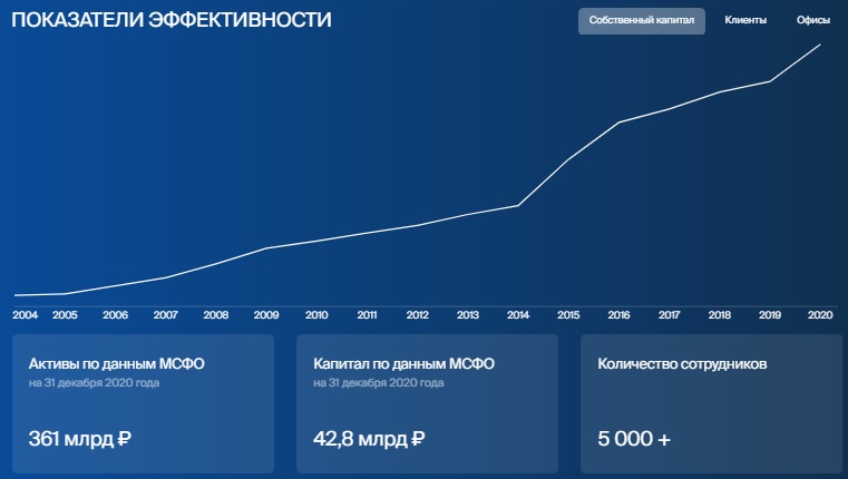 БКС функции