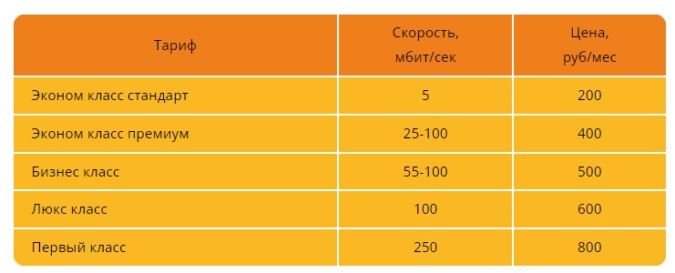Лайнер тарифы