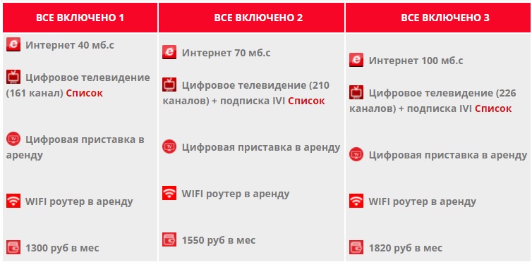 НТС Центр тарифы